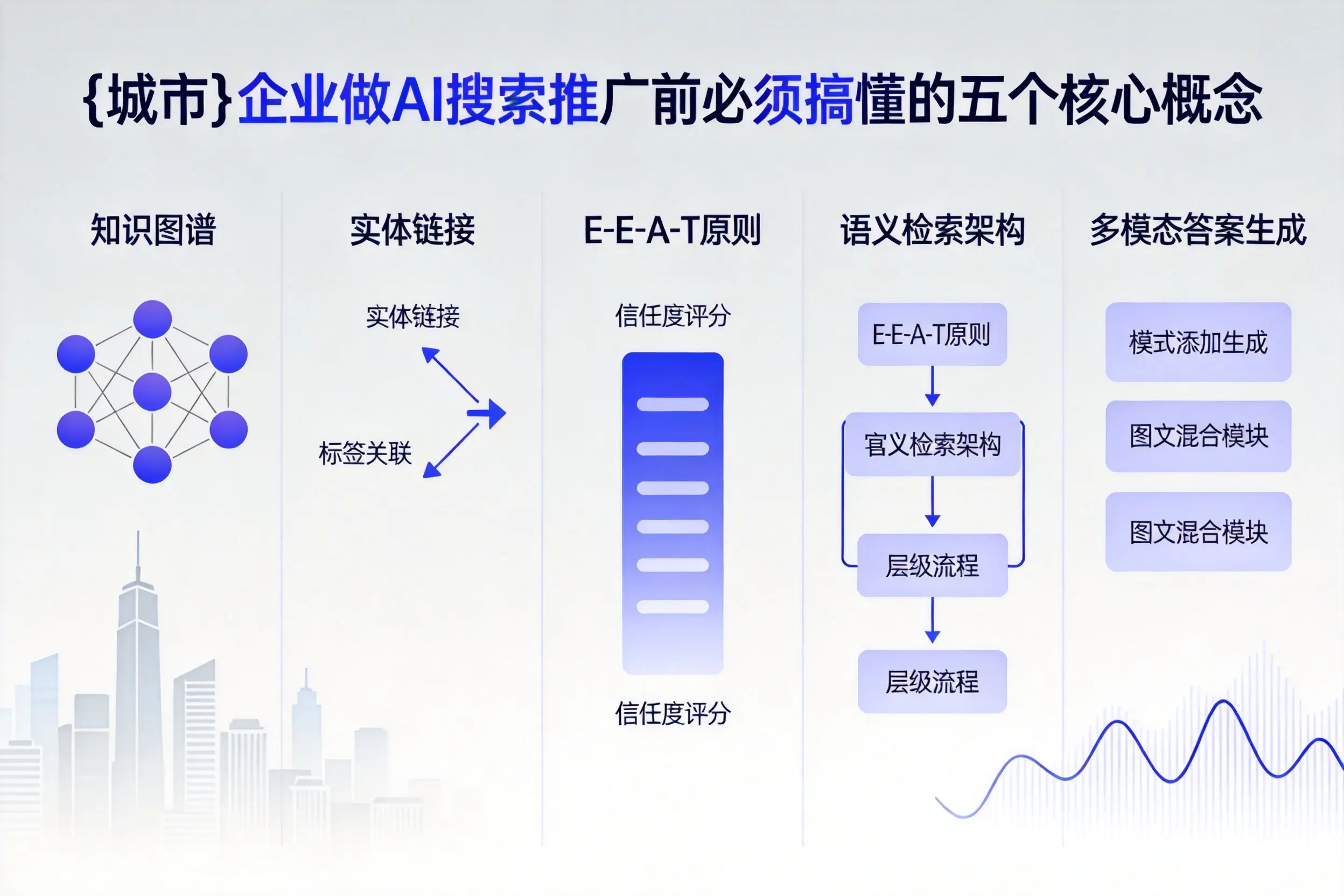 禹会企业做AI搜索推广前必须搞懂的五个核心概念