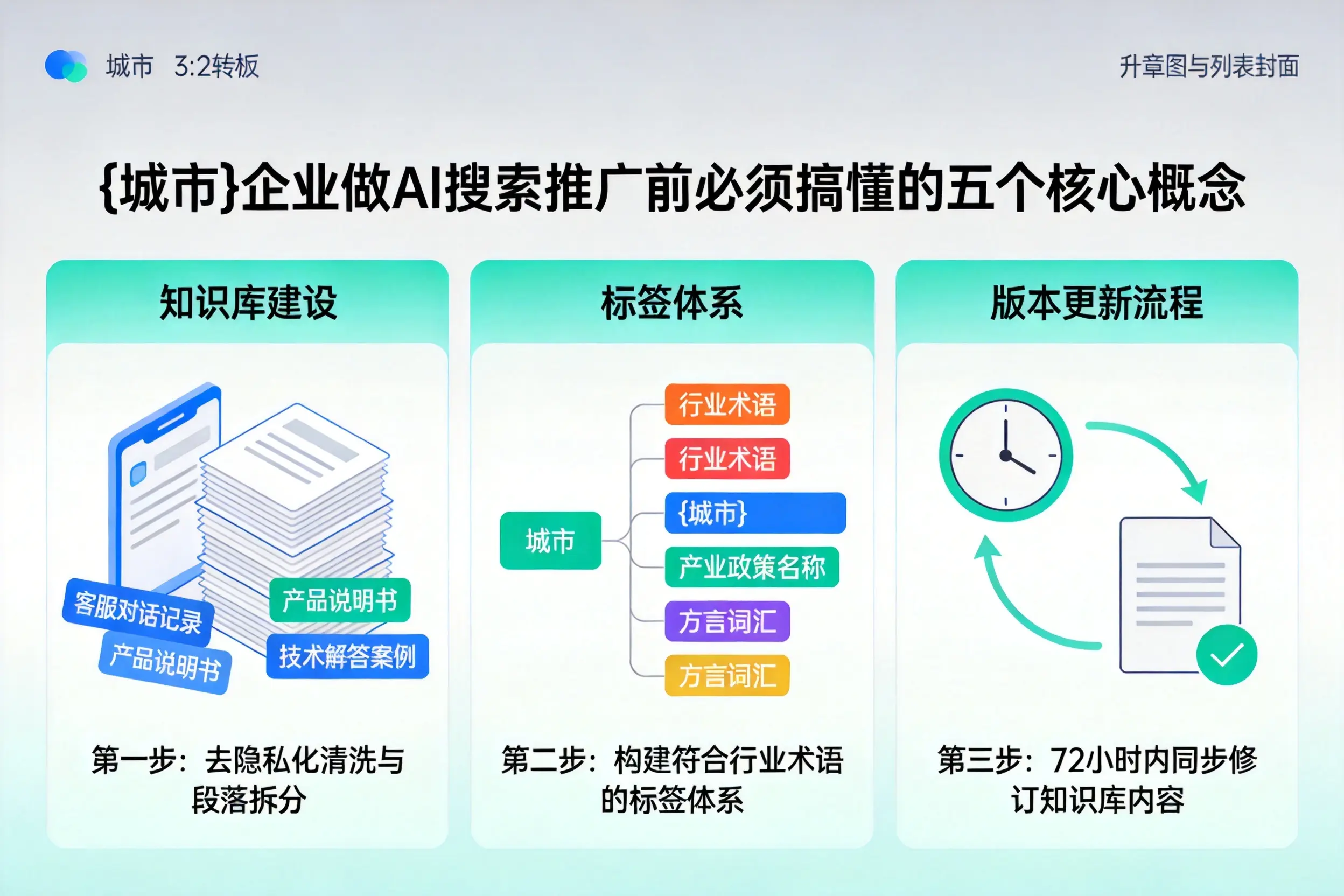 禹会企业做AI搜索推广前必须搞懂的五个核心概念